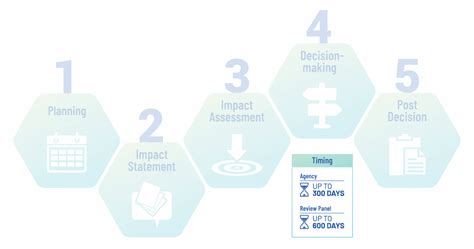 impact testing down|impact test canada.